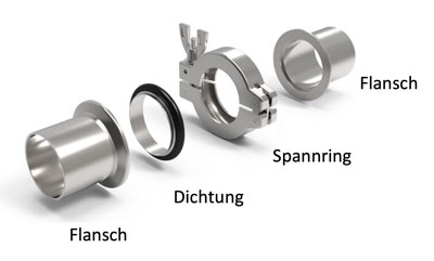 Skizze Kleinflansch für Vakuumbehälter